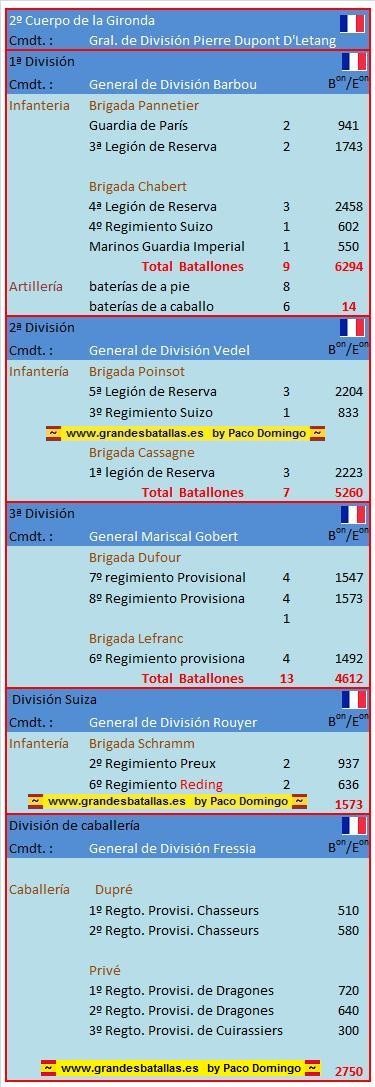 ORDEN BATALLA EJERCITO FRANCES